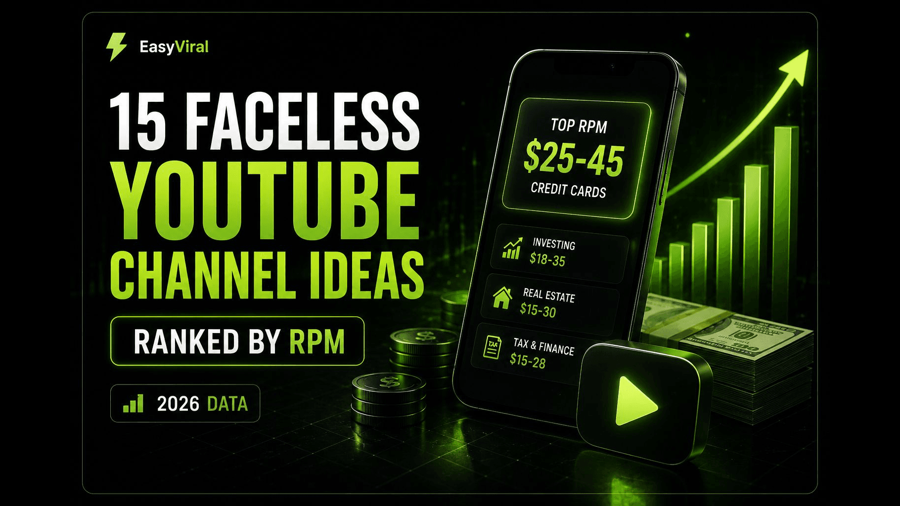 15 Faceless YouTube Channel Ideas Ranked by RPM (With Real 2026 Data)