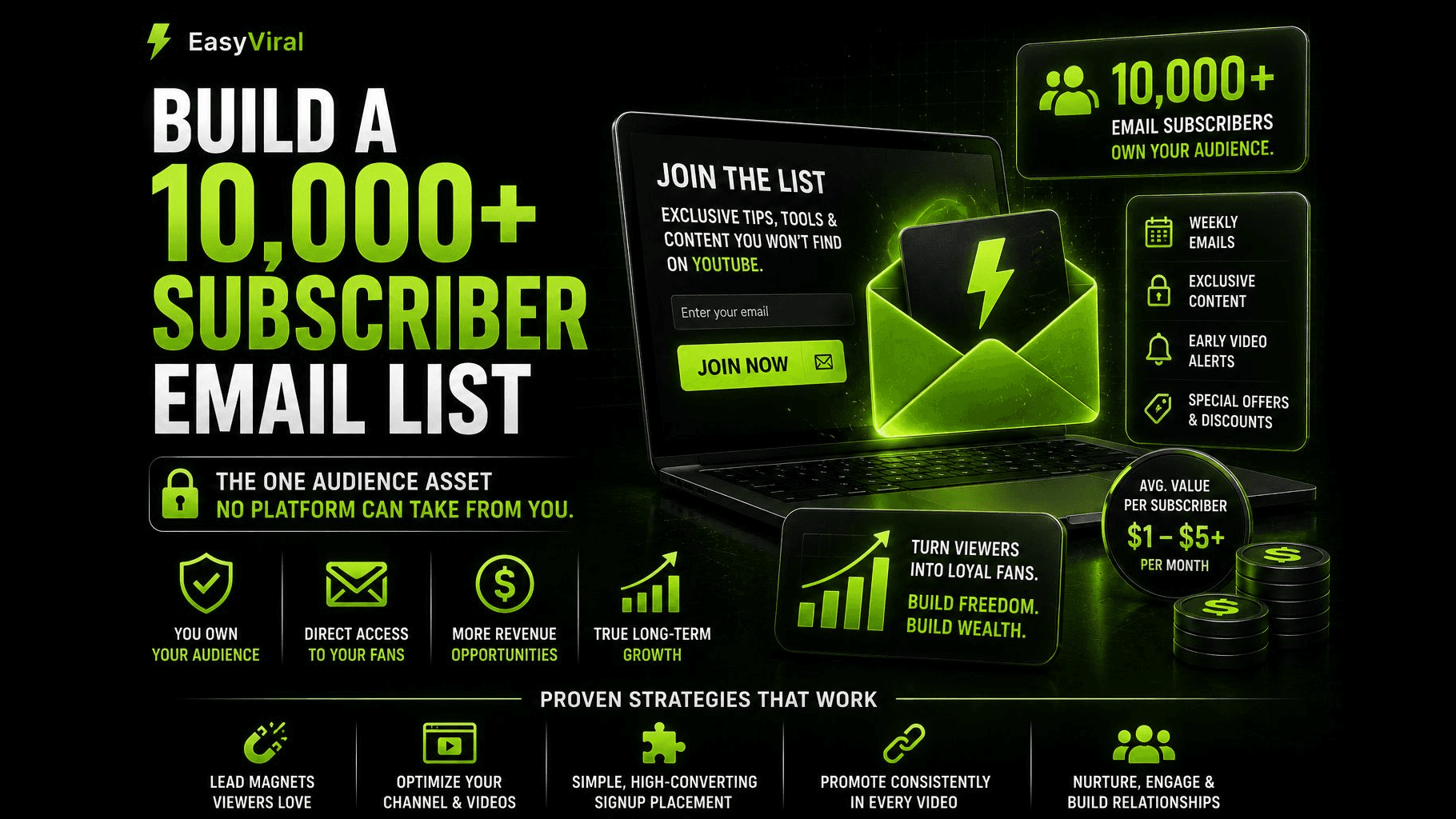 How to Build a 10,000-Subscriber Email List From Your Faceless YouTube Channel