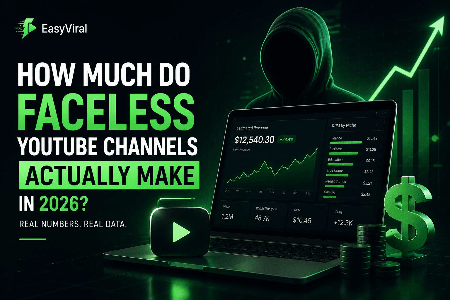 How Much Do Faceless YouTube Channels Actually Make in 2026? (Real Numbers)