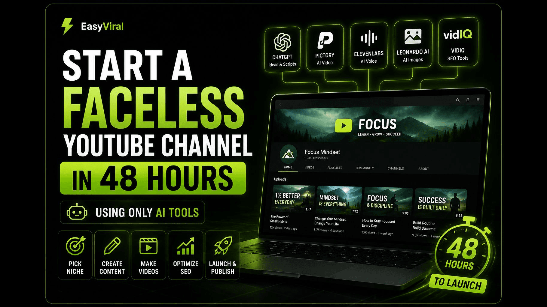 How to Start a Faceless YouTube Channel in 48 Hours Using Only AI Tools