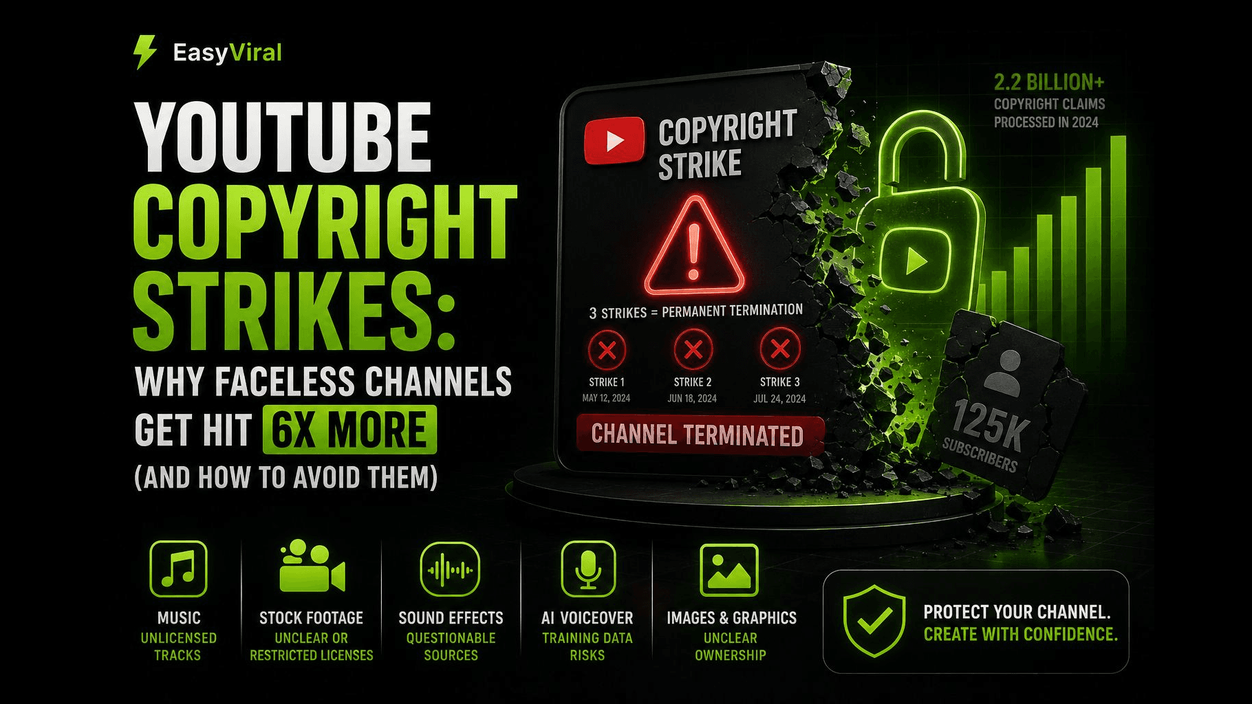 YouTube Copyright Strikes: Why Faceless Channels Get Hit 6x More (And How to Avoid Them)