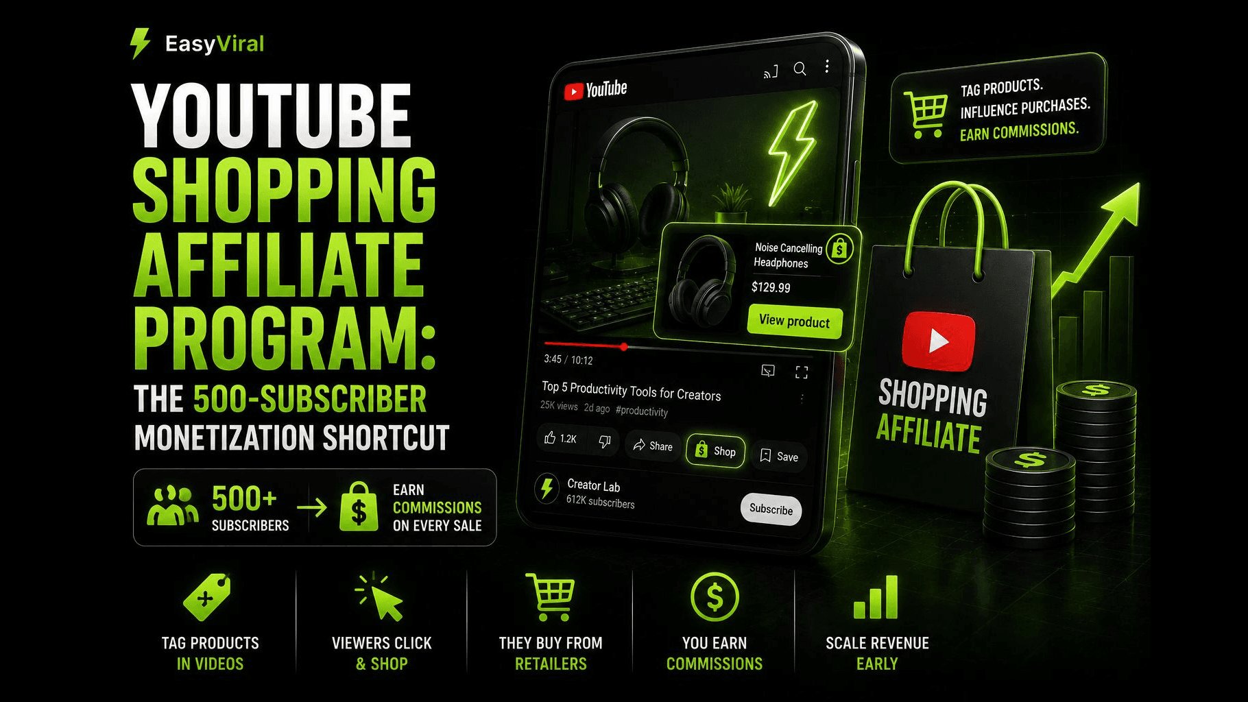 YouTube Shopping Affiliate Program for Faceless Channels: The 500-Subscriber Monetization Shortcut