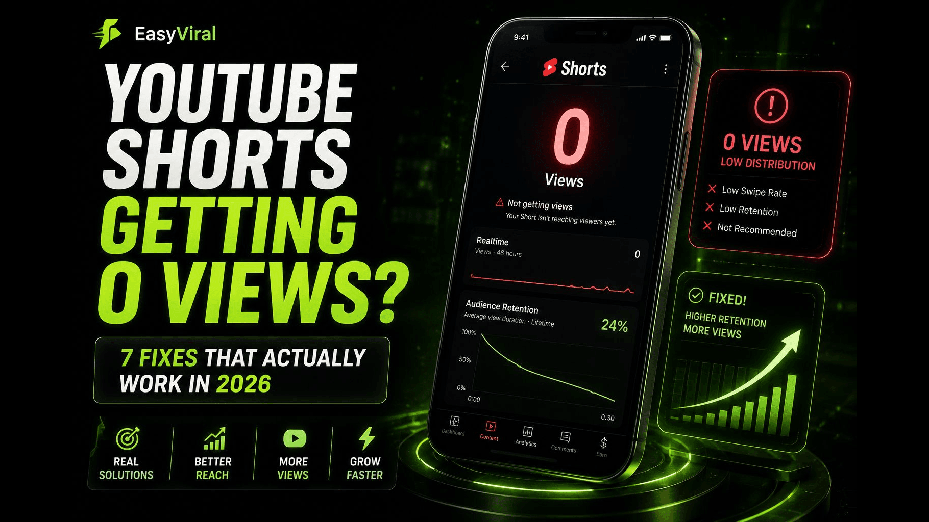 YouTube Shorts Getting 0 Views? 7 Fixes That Actually Work in 2026