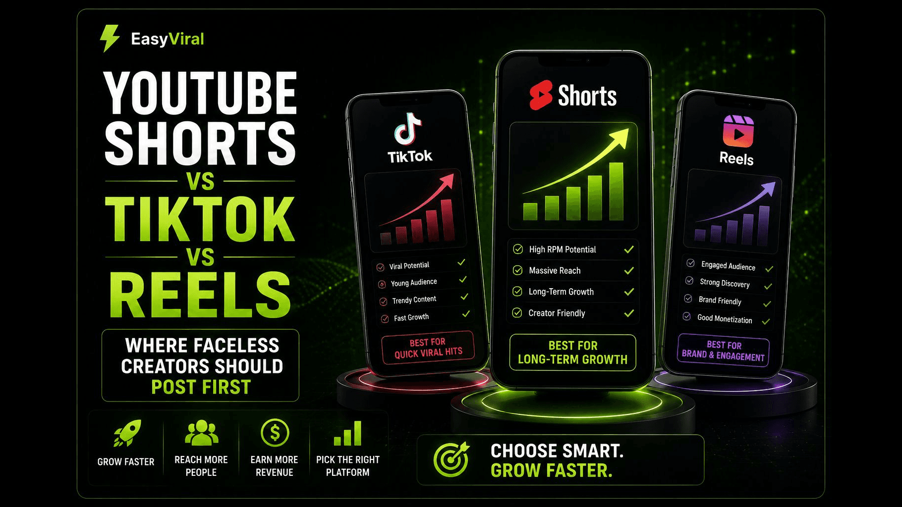 YouTube Shorts vs TikTok vs Reels: Where Faceless Creators Should Post First in 2026