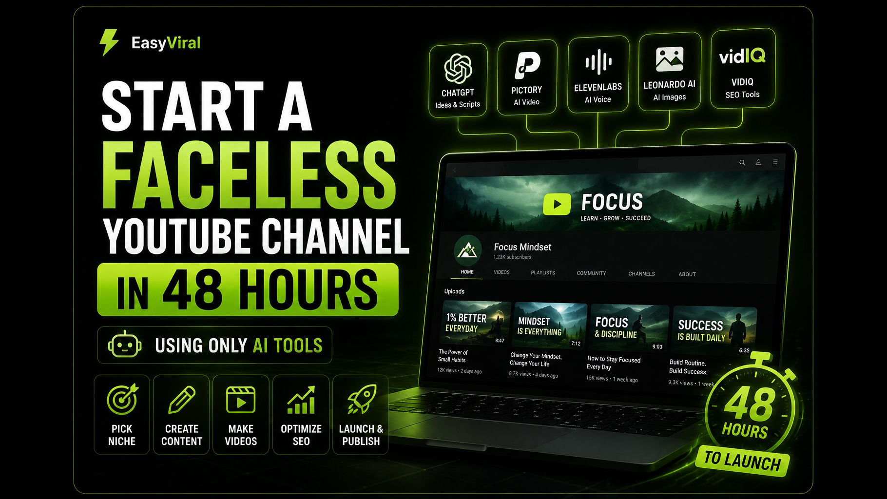 How to Start a Faceless YouTube Channel in 48 Hours Using Only AI Tools ...